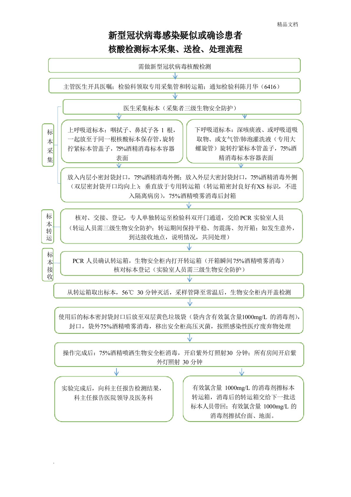 新冠核酸检测标本采集、送检、处理流程(核酸检测)