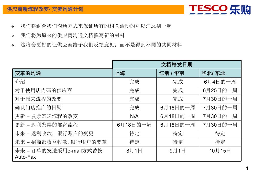 供应商通知-新系统变革说明-Slide1