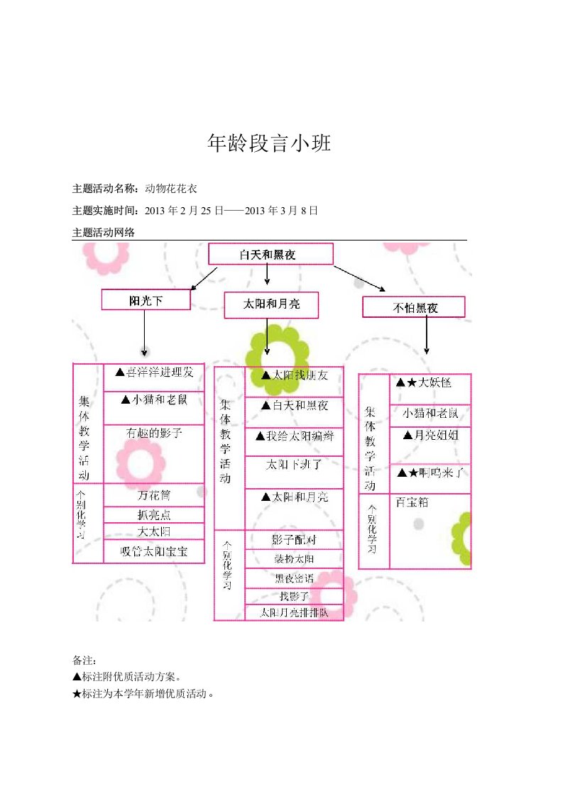 幼儿园小班主题教学详细计划方案资料：白天和黑夜