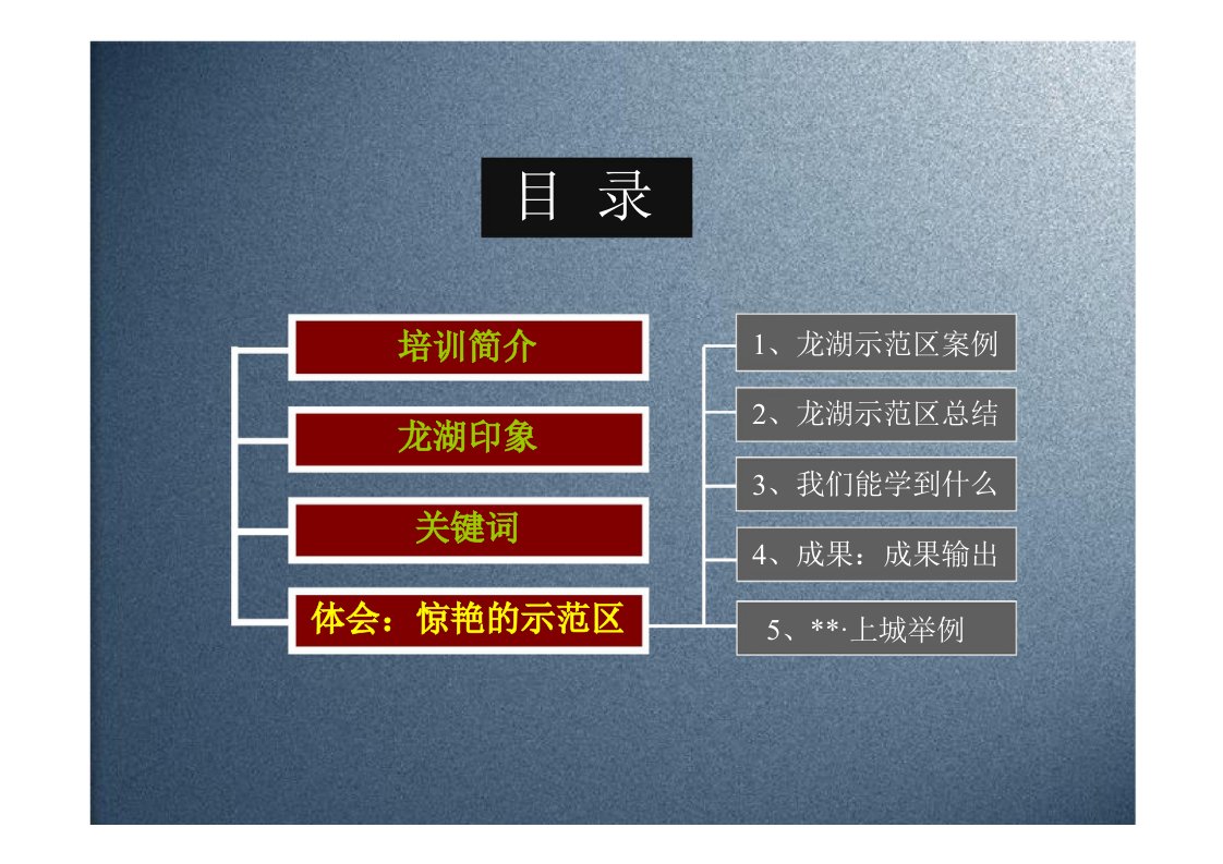 培训心得体会个人沥血奉献研究龙湖体验区必读