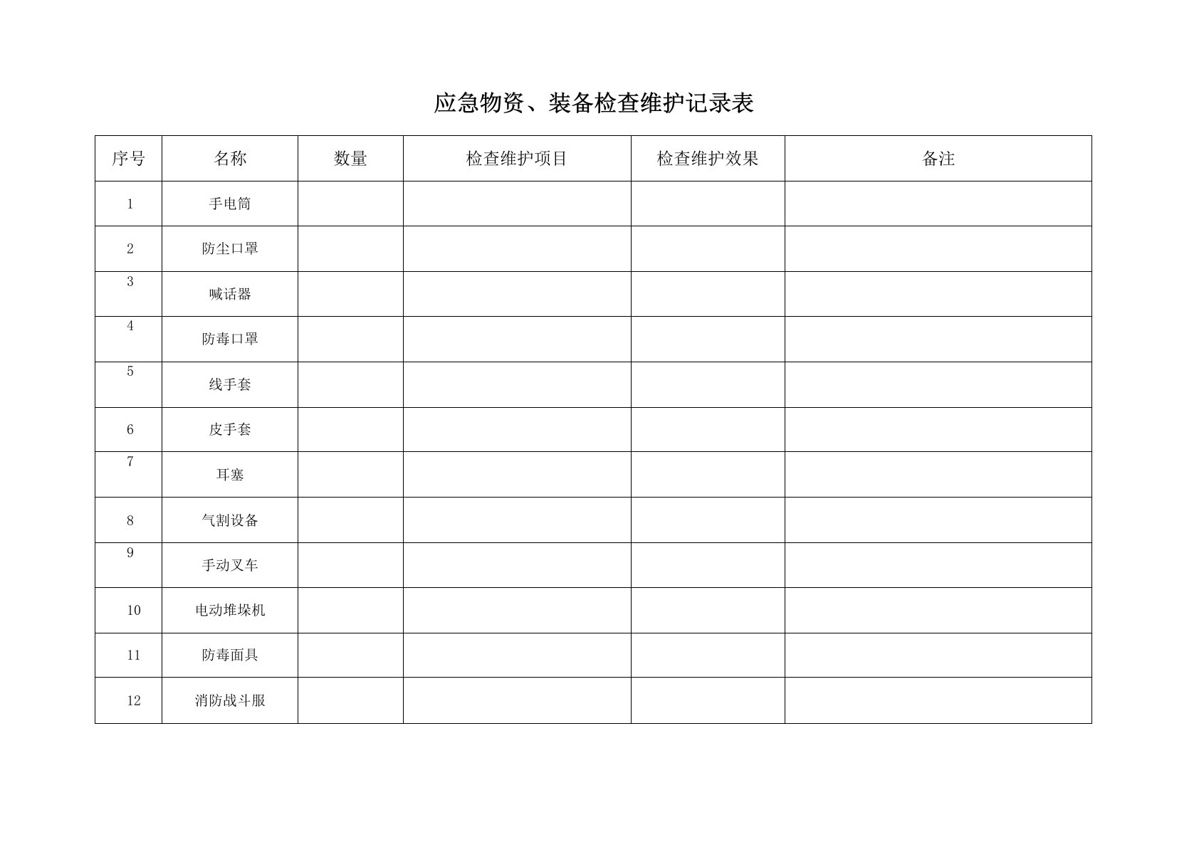 应急物资、装备检查维护记录表