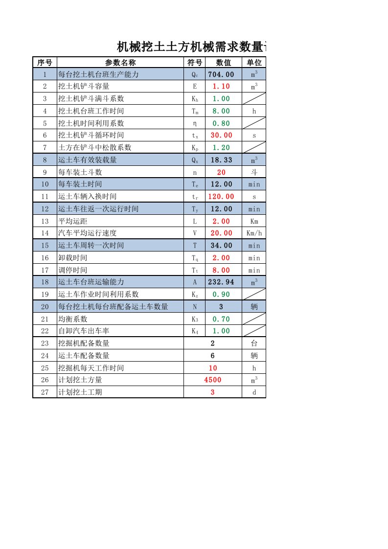 机械挖土土方机械需求数量计算