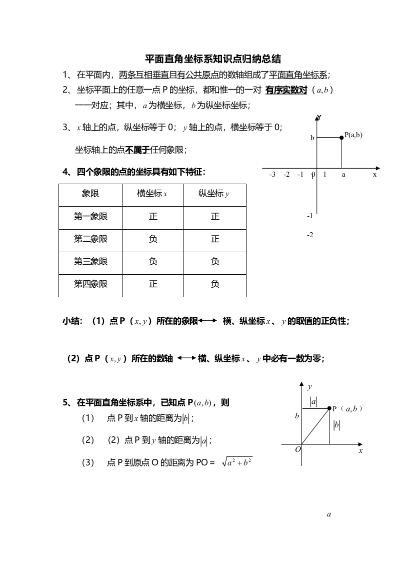 (完整版)平面直角坐标系知识点题型【最全面】总结