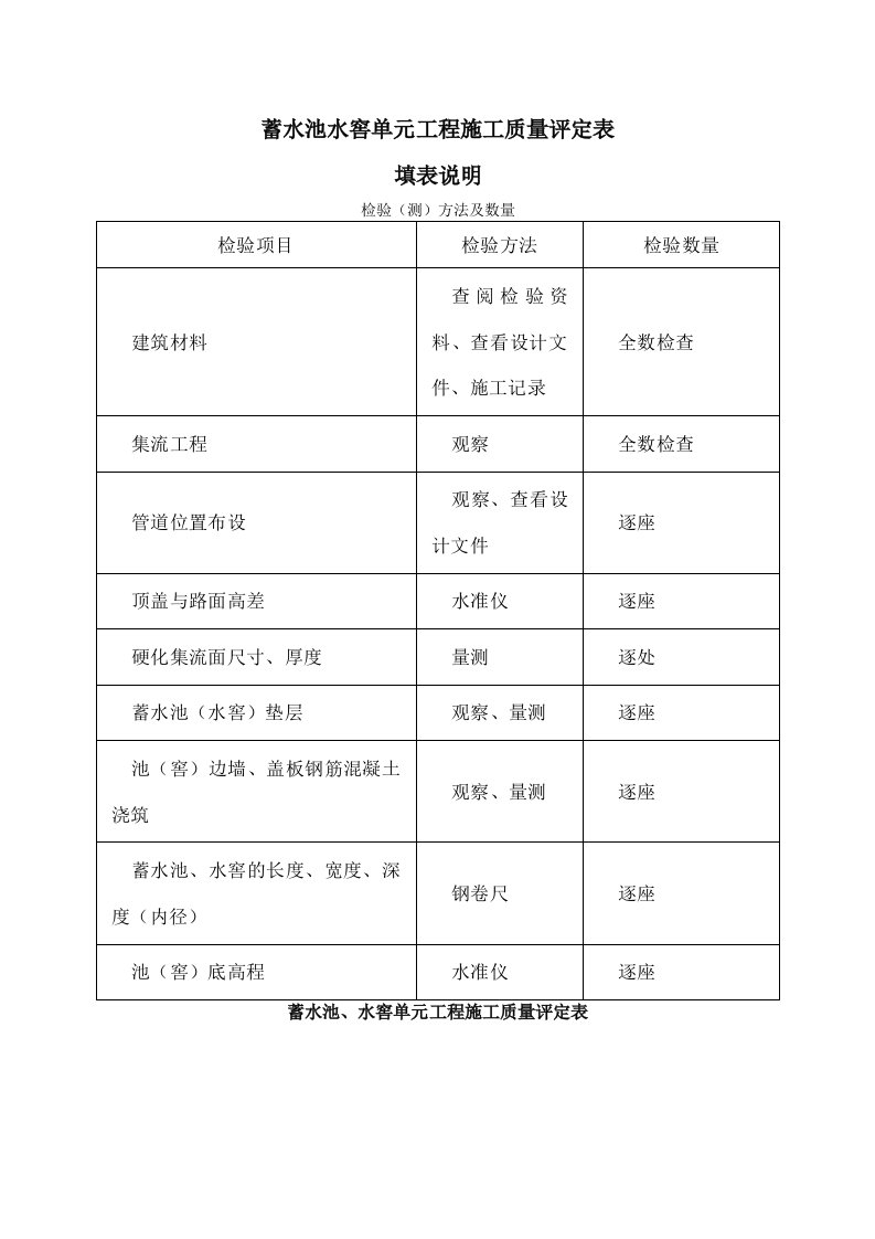 蓄水池水窖单元工程施工质量评定表