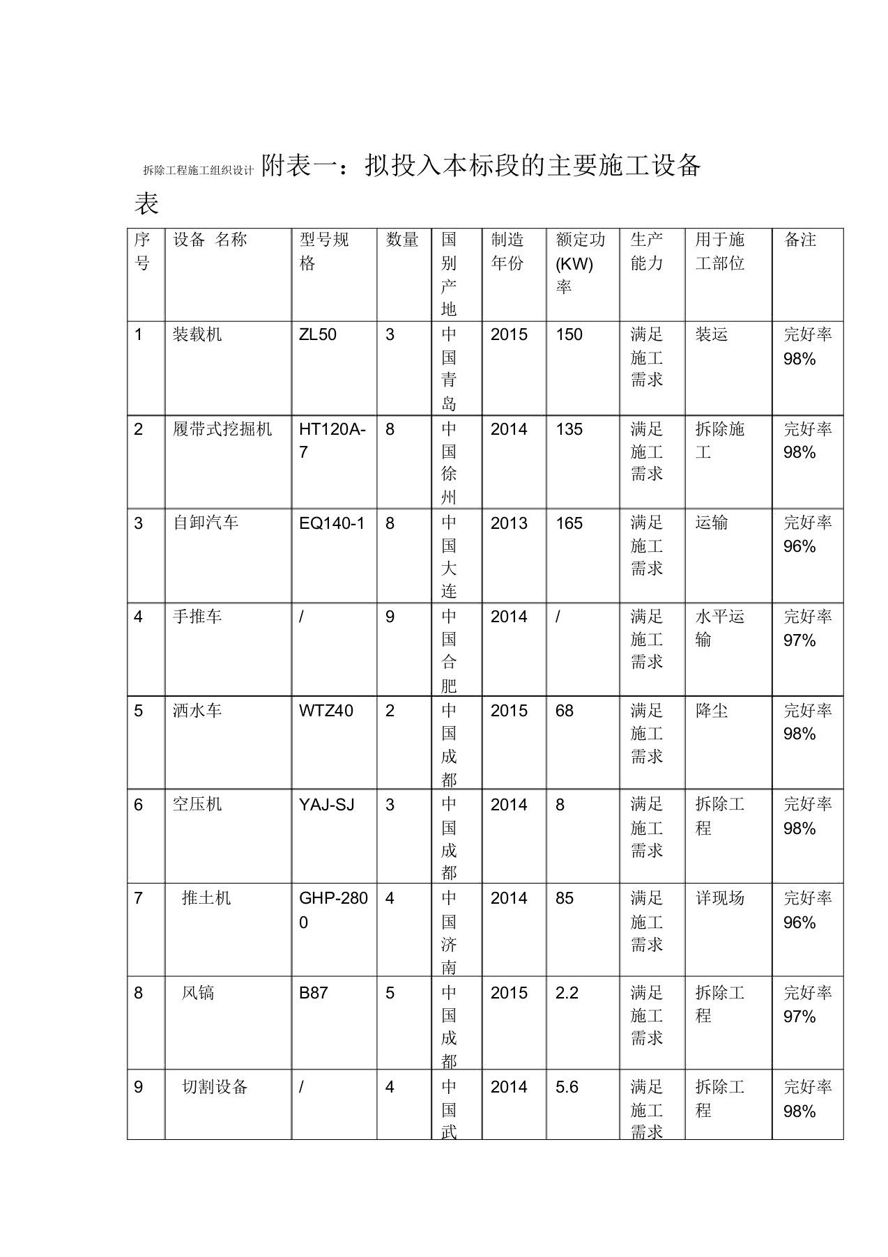 拆除工程施工组织设计