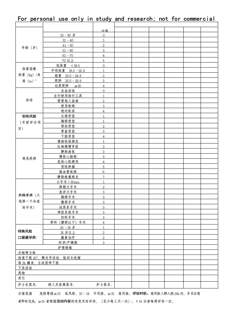 Autar深静脉血栓形成风险评估表2013-7精选资料