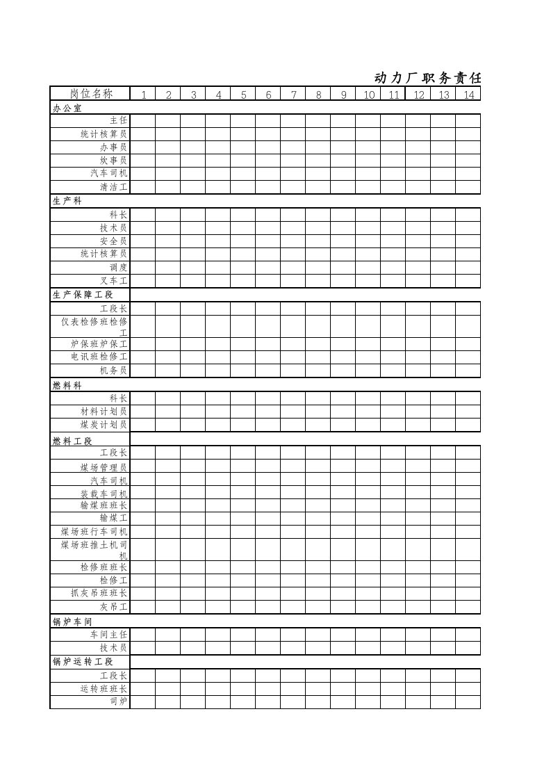 表格模板-动力厂职务责任统计表