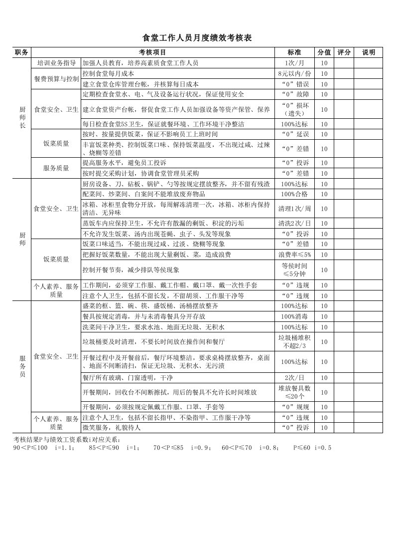 食堂工作人员月度绩效考核表