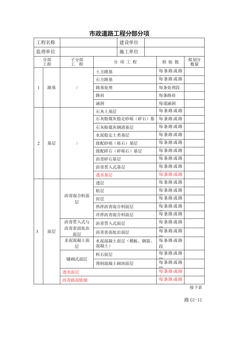 最新道路分部分项