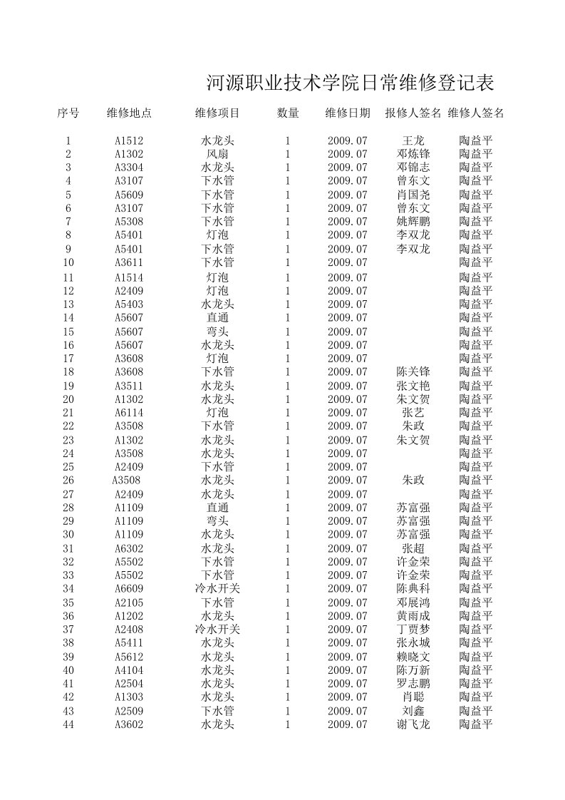 表格模板-河源职业技术学院日常维修登记表