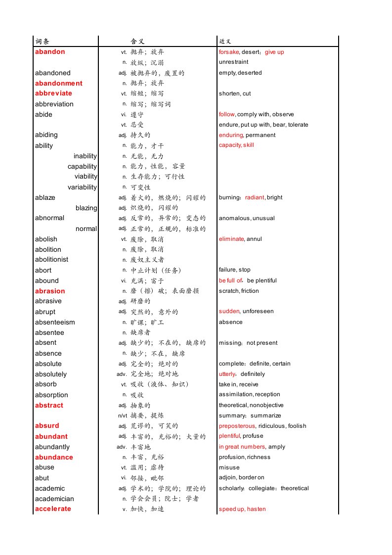 王玉梅托福词汇excel