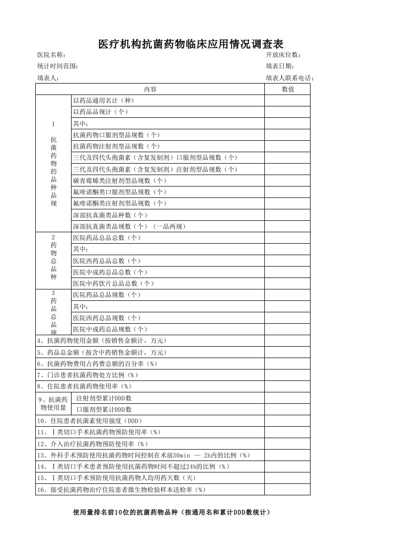 医院抗菌药物临床应用情况调查表