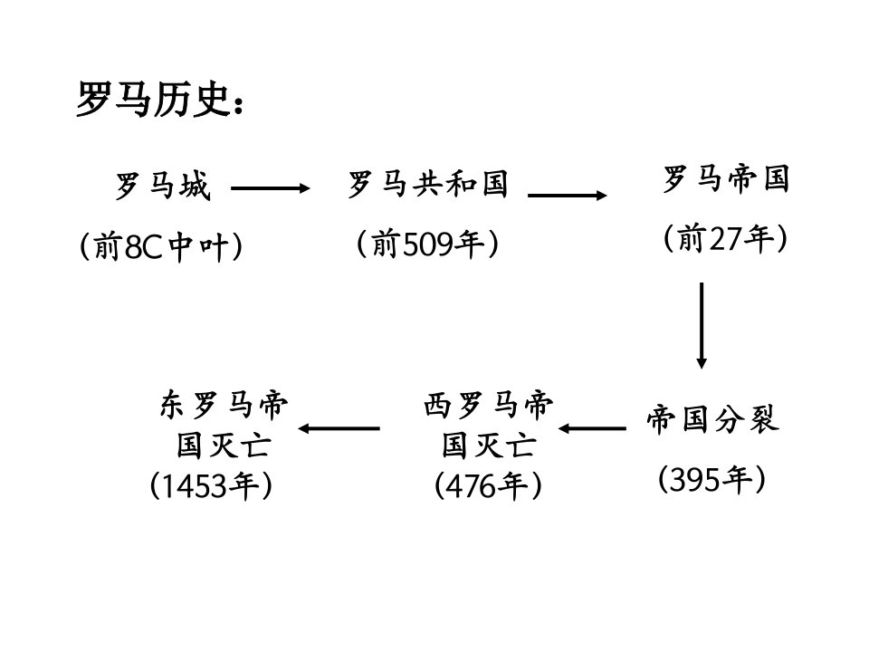 罗马人的法律讲课用