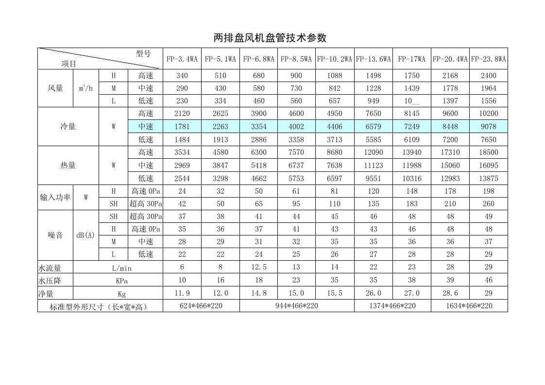 风机盘管海尔主要技术参数