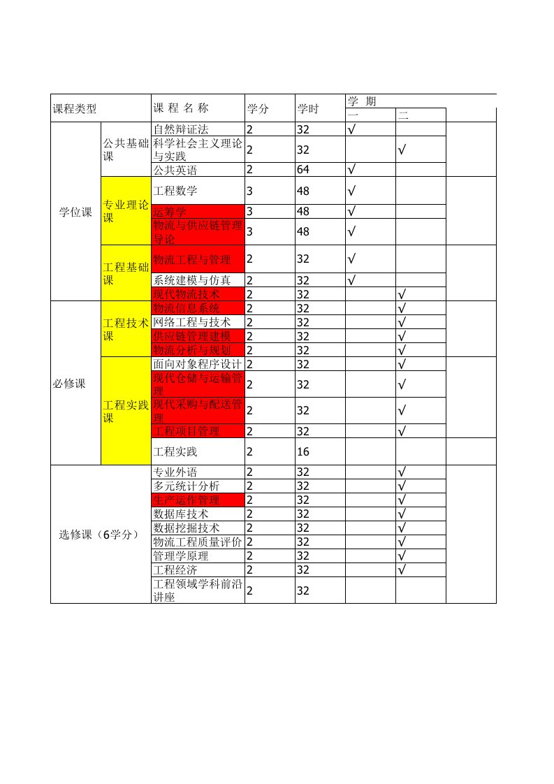 物流工程研究生课程表