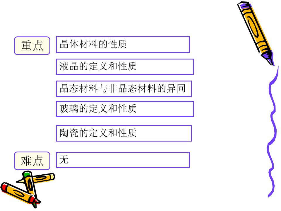 经济学第二章晶态和非晶态材料1课件