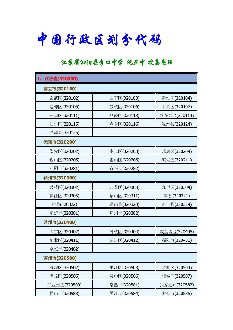 中国行政区划分代码