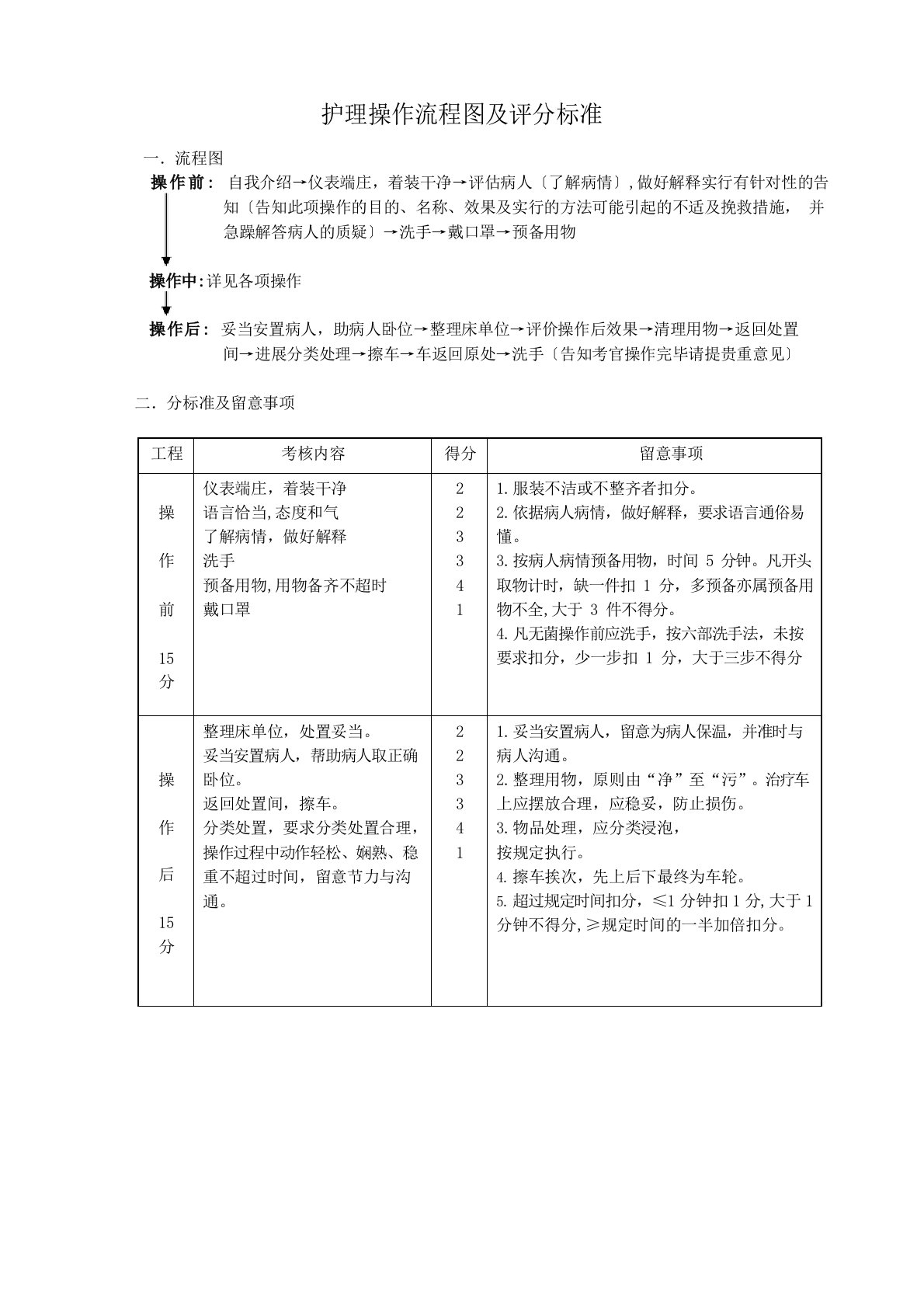 护理技术操作规程