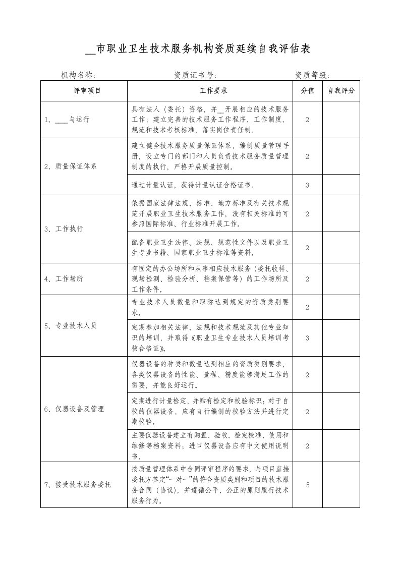 上海市职业卫生技术服务机构资质延续自我评估表