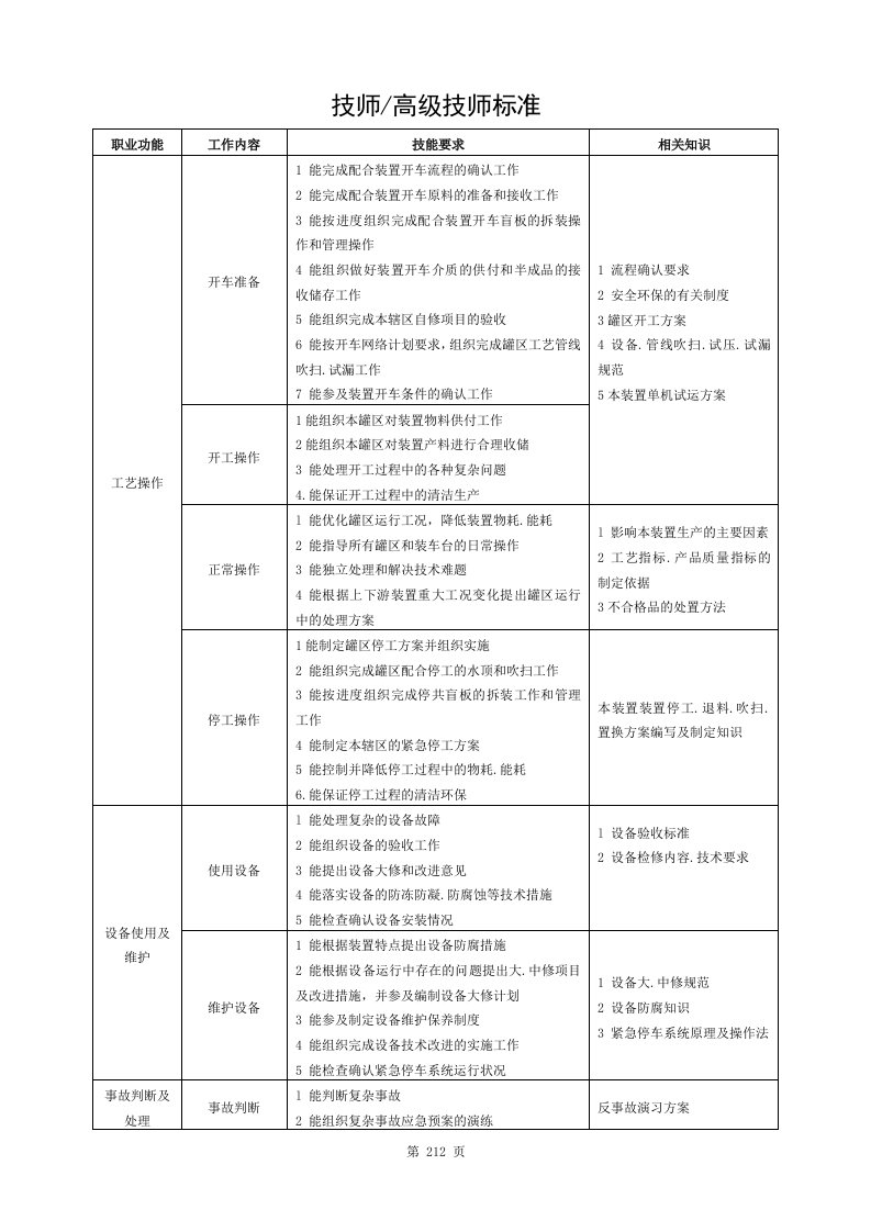 油品储运工试题库技师及高级技师