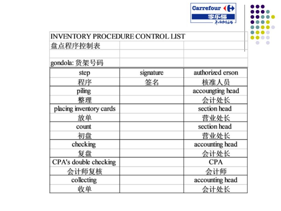 【超市管理系列】Carrefour家乐福之盘点课件