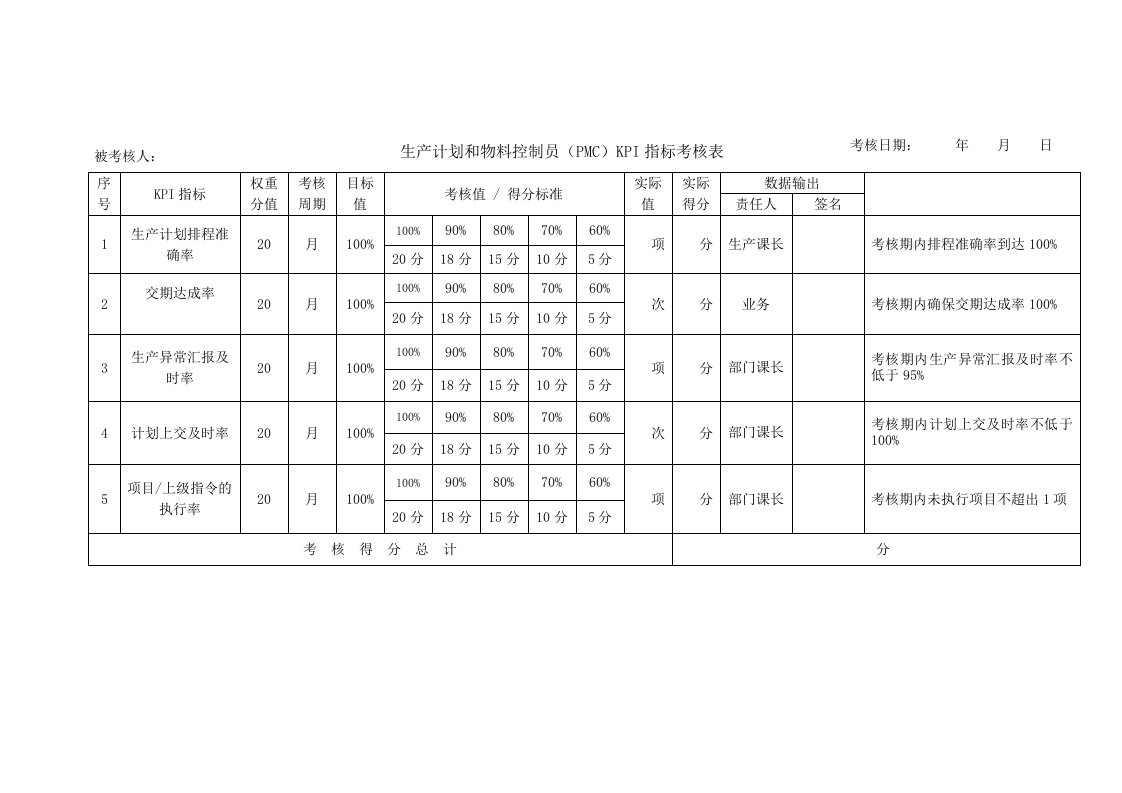 PMC部KPI指标考核表