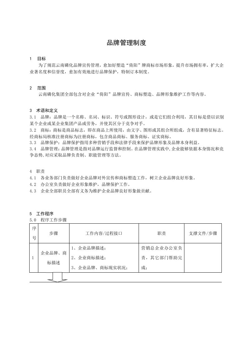 2021年品牌管理核心制度