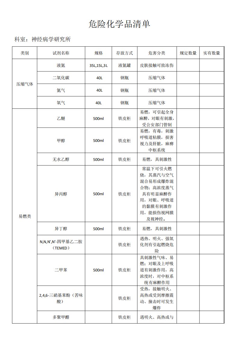 危险化学品清单