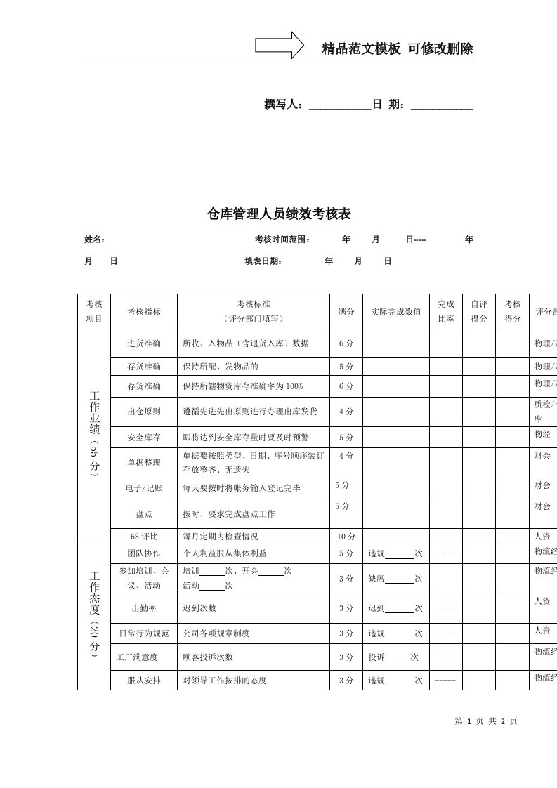 仓库管理人员绩效考核表