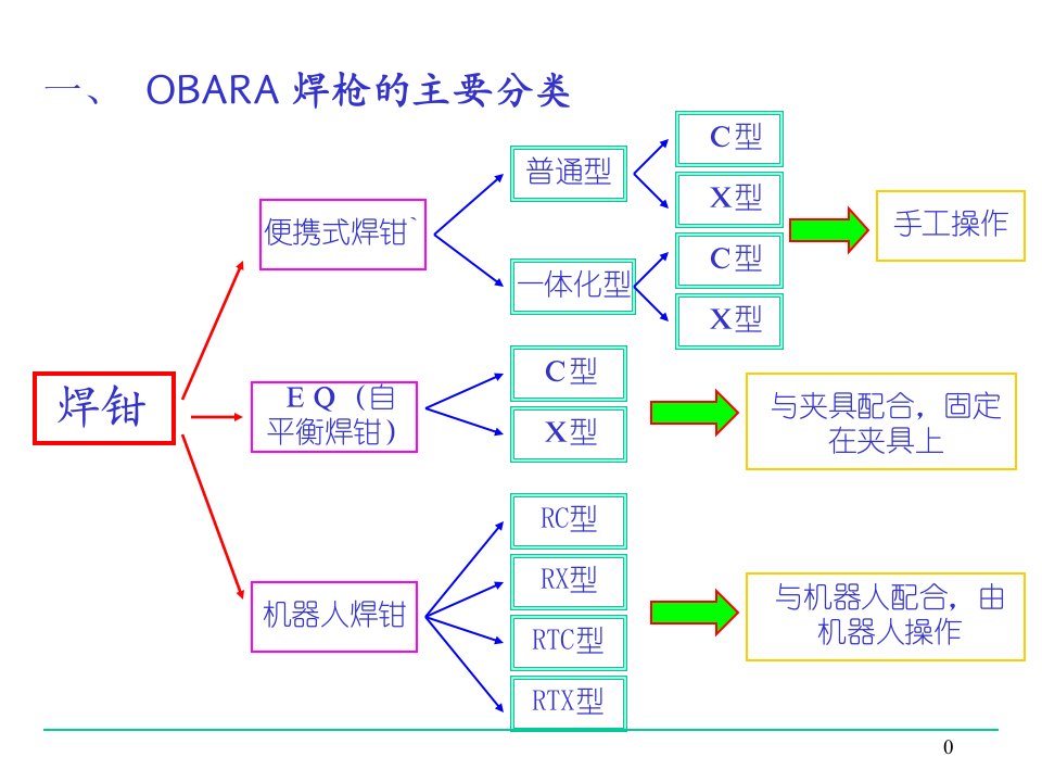 电阻焊焊钳介绍