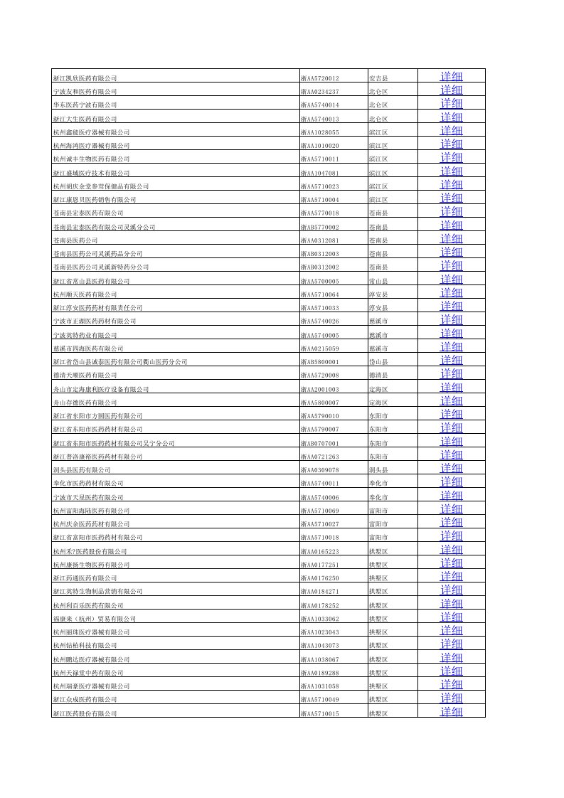 浙江医药企业名单