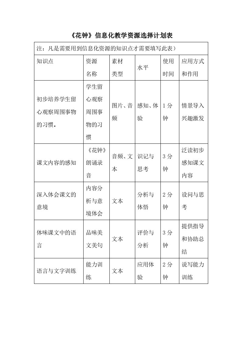 《花钟》信息化教学资源选择计划表