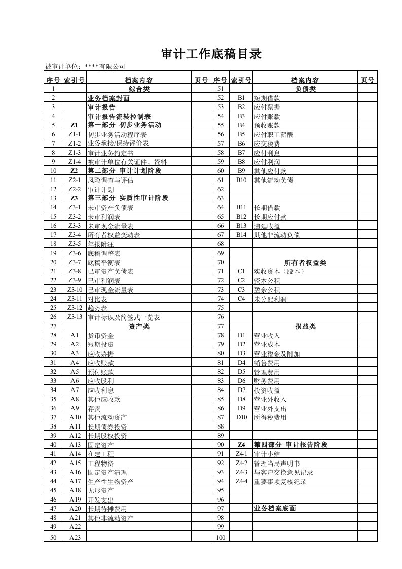 小企业准则审计模板