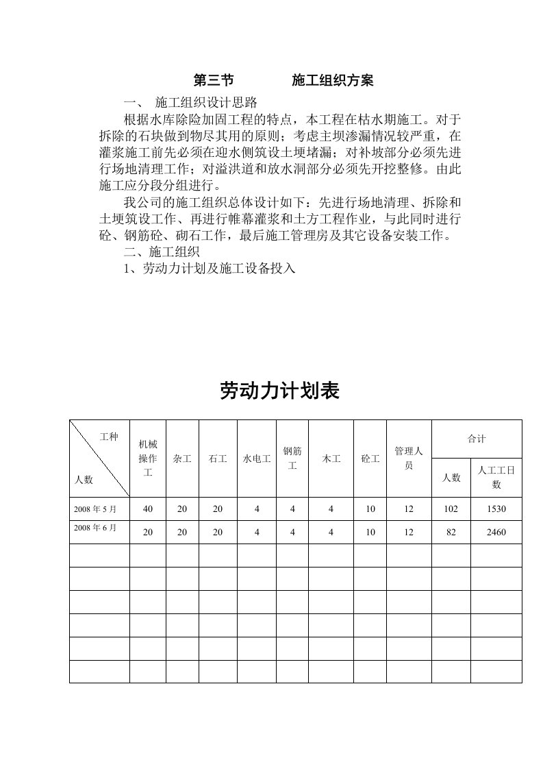 水库施工组织方案