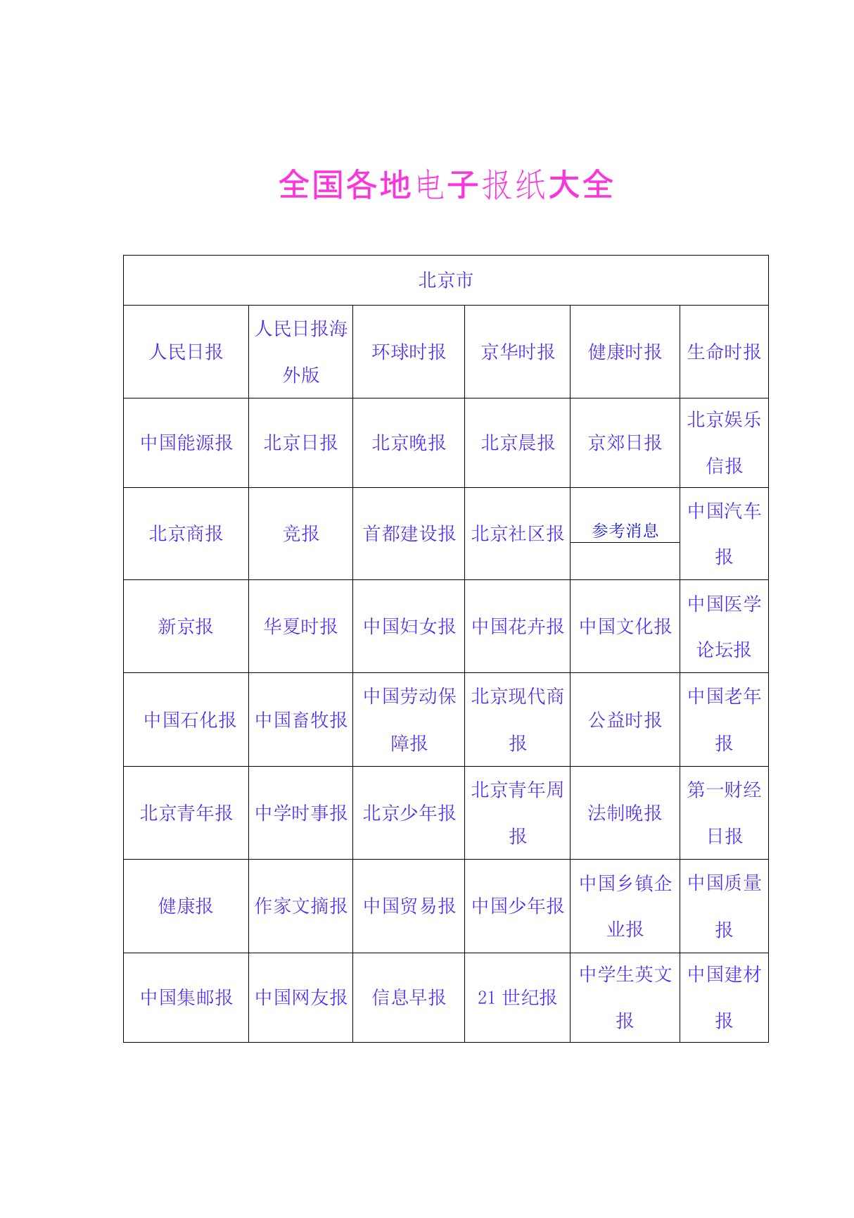 全国各地电子报纸大全