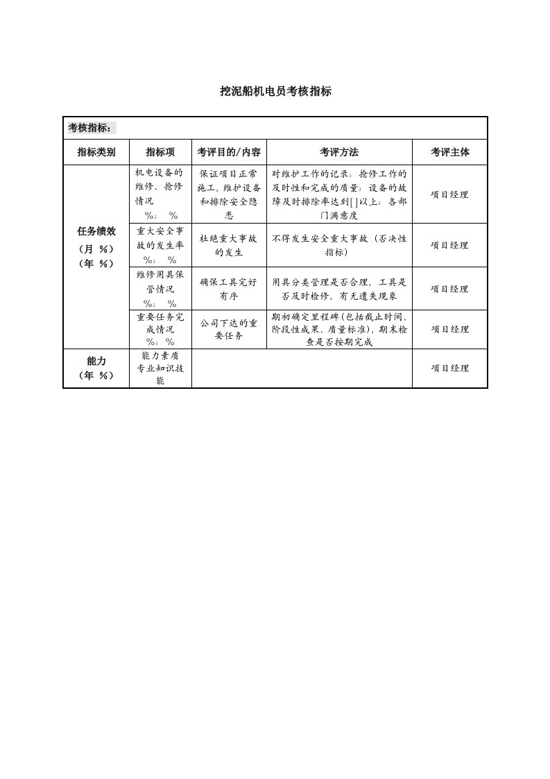 人事管理-52-挖泥船机电员考核指标