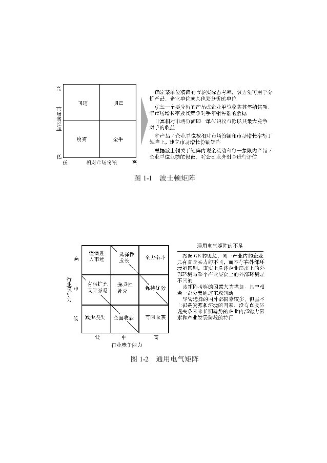 战略管理-战略工具图示