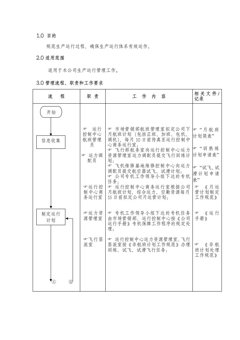 生产运行管理流程