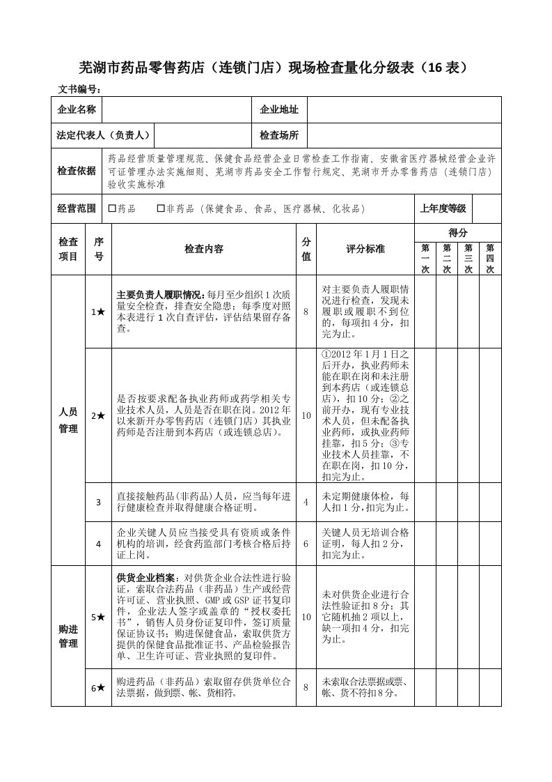 16、零售药店连