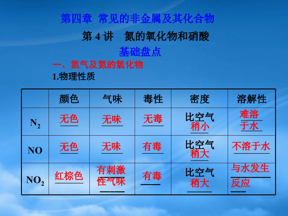 江西省鹰潭市高考化学复习