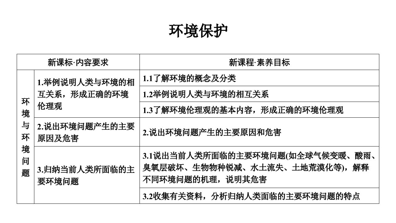 高三地理专题训练环境保护市公开课一等奖市赛课获奖课件