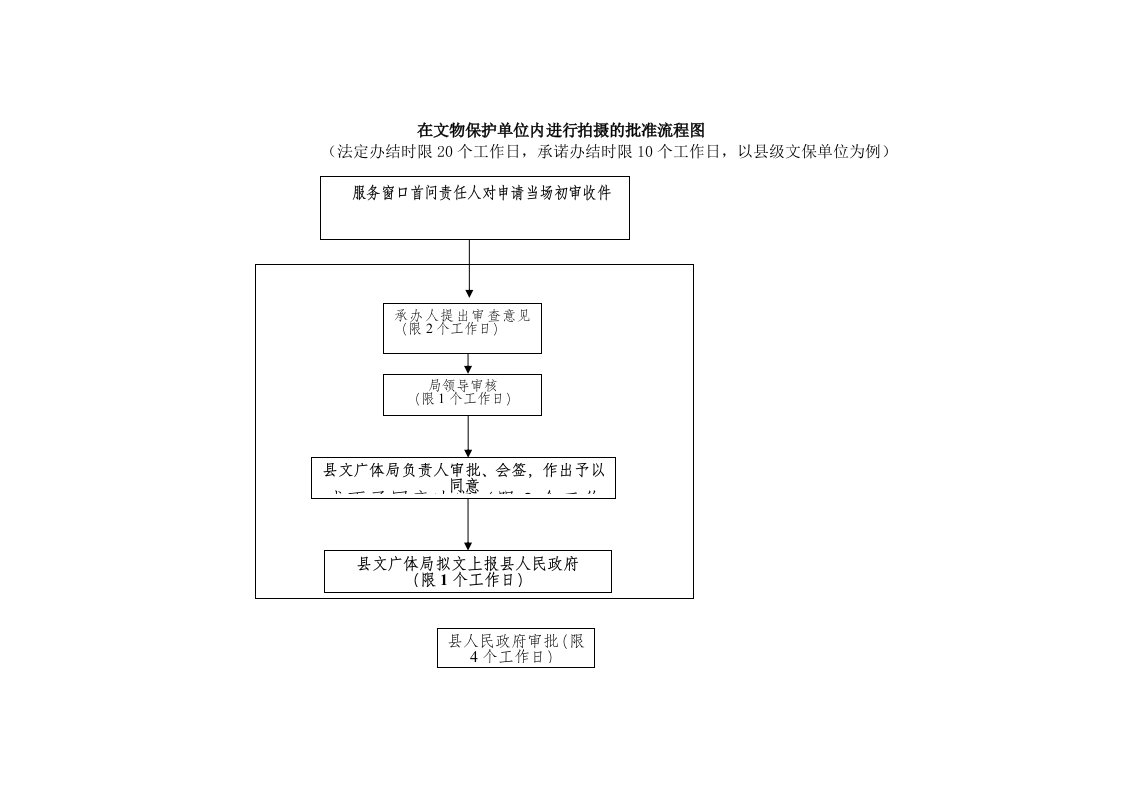 在文物保护单位内进行拍摄的批准流程图