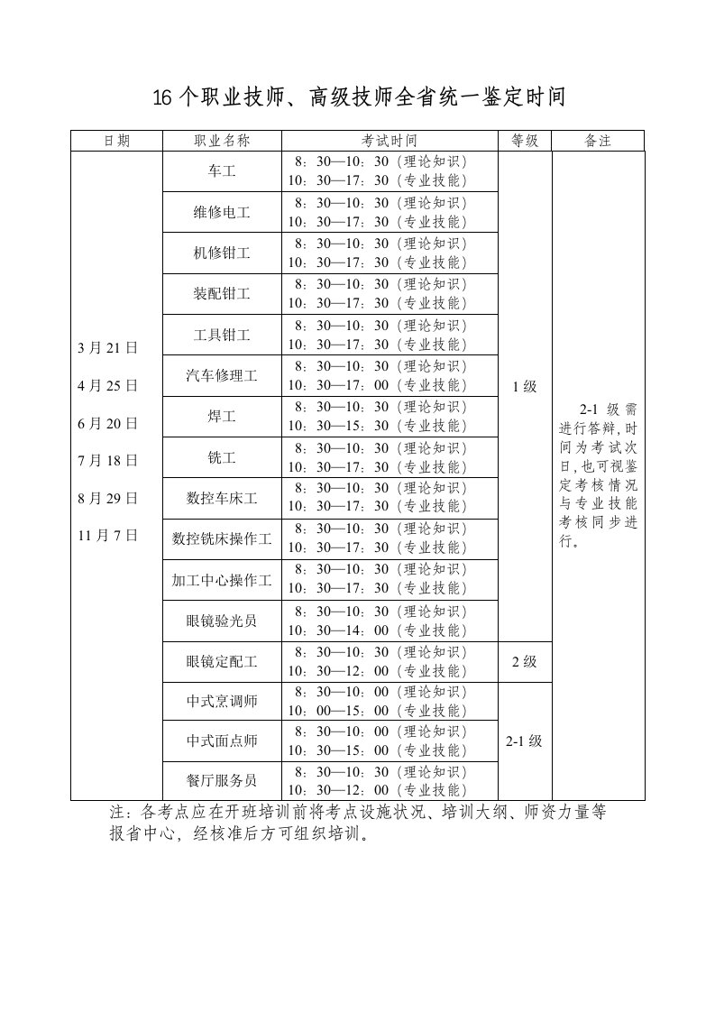 2、18个职业技师、高级技师全省统一鉴定时间