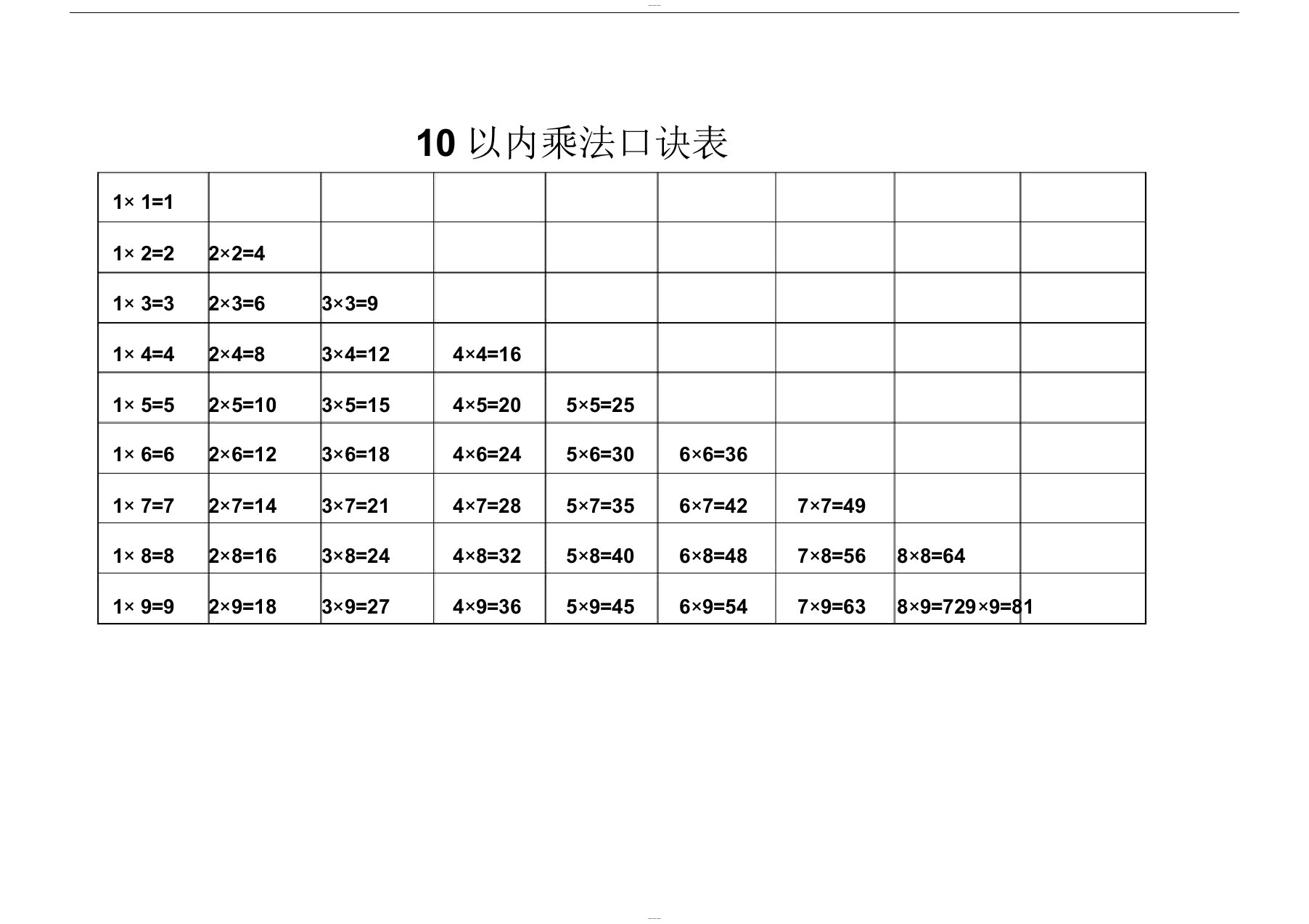 10以内,20以内乘法口诀表与心算方法打印版