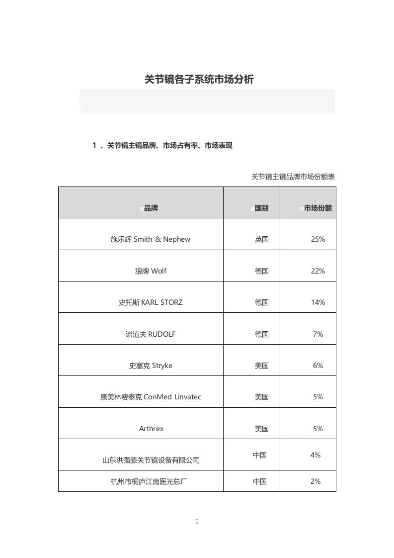 关节镜各子系统市场分析