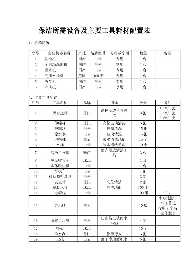 保洁所需设备及主要工具耗材配置表