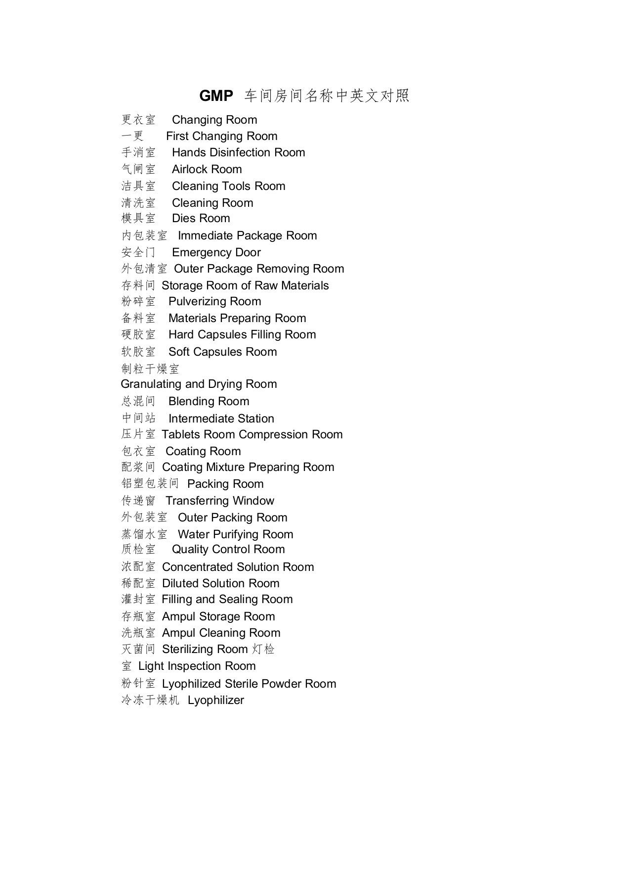GMP车间房间名称中英文对照