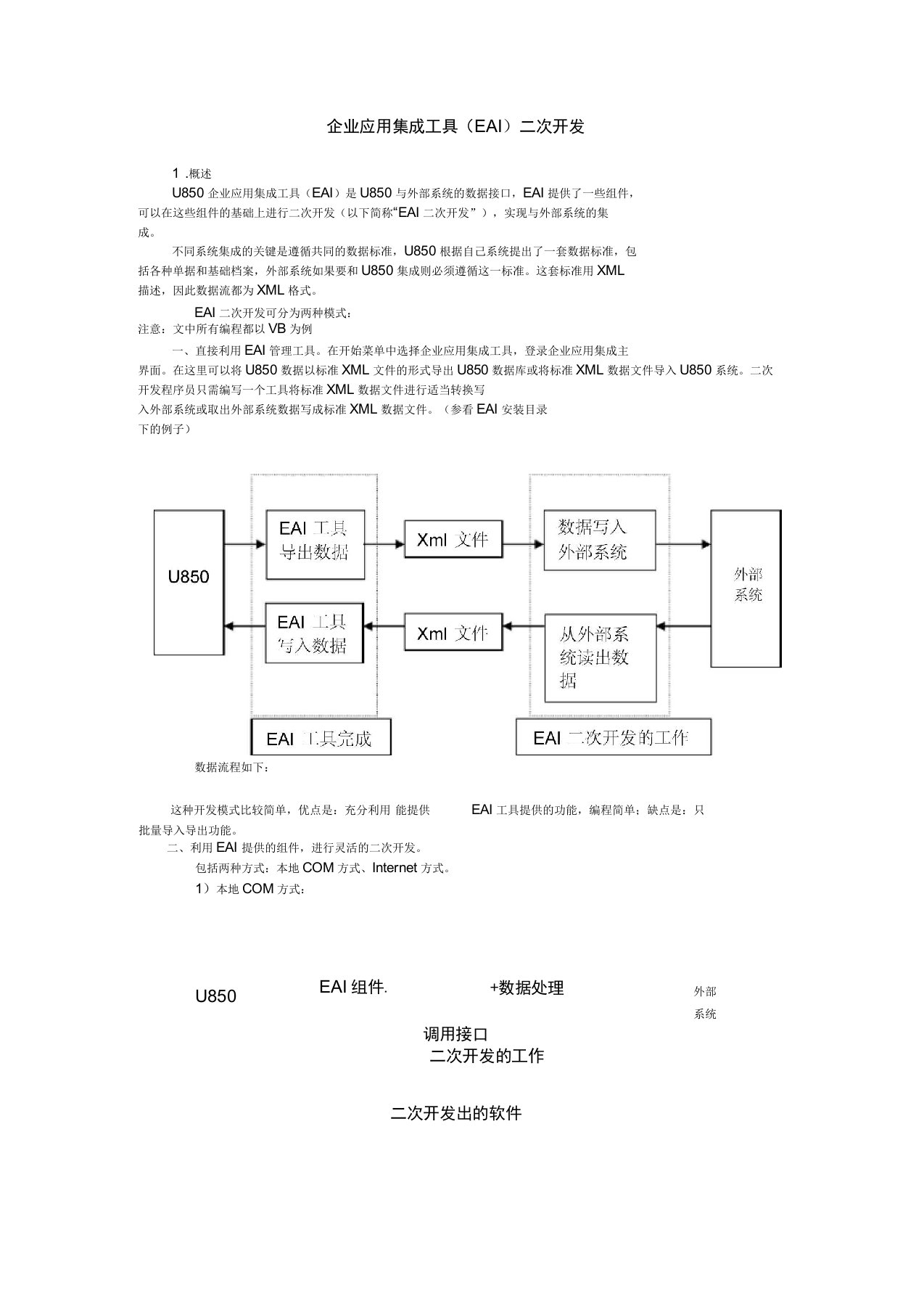 U8-EAI二次开发说明