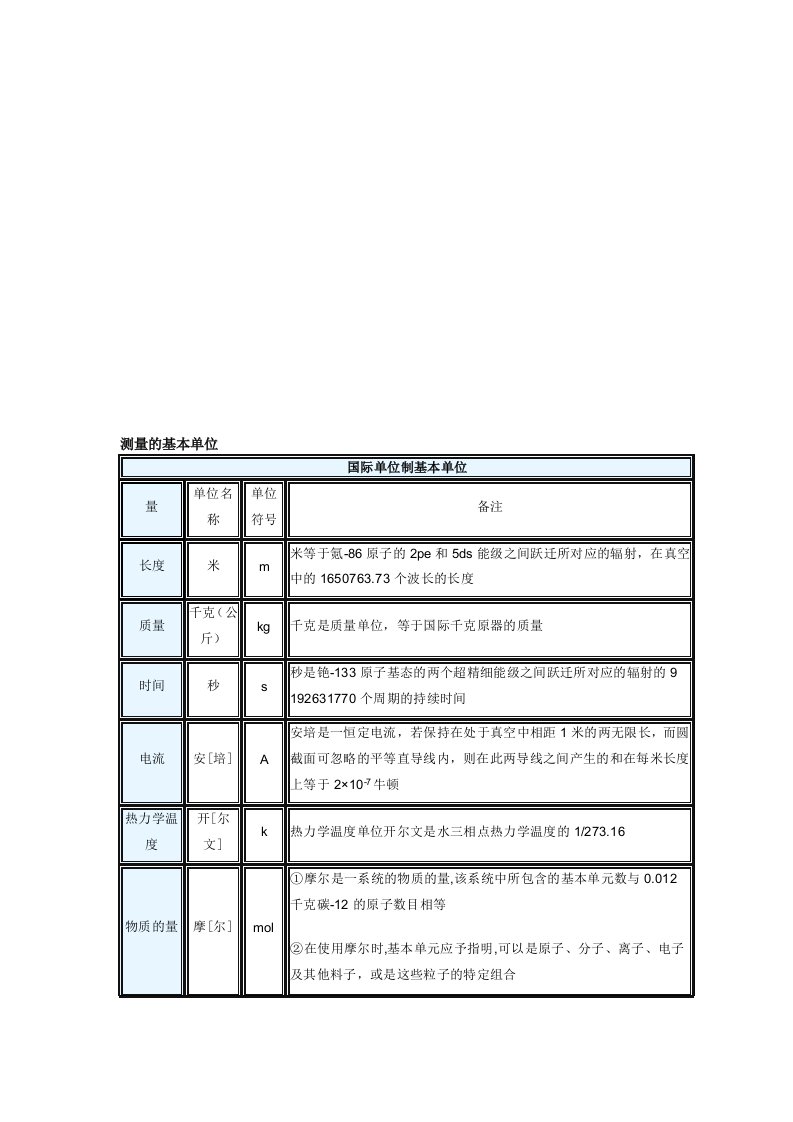 国际单位制基本单位换算关系