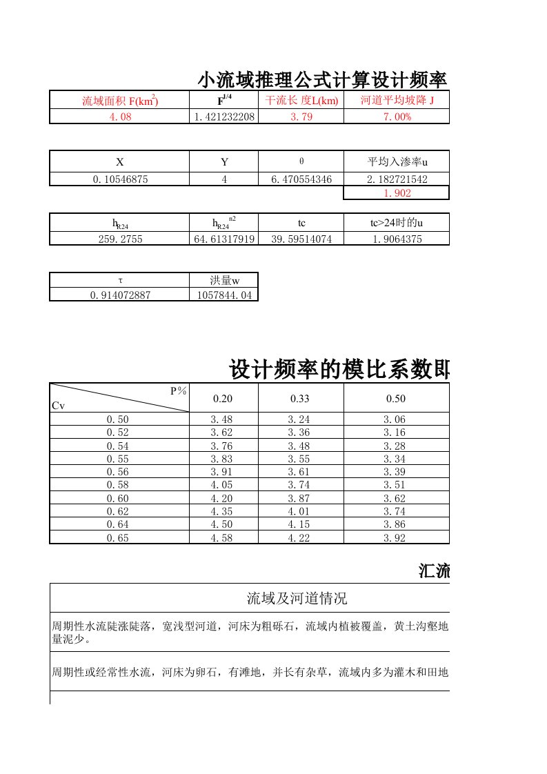 推理公式计算设计频率洪水、洪量.xls